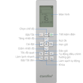 Cách Sử Dụng Điều Khiển Điều Hòa Comfee