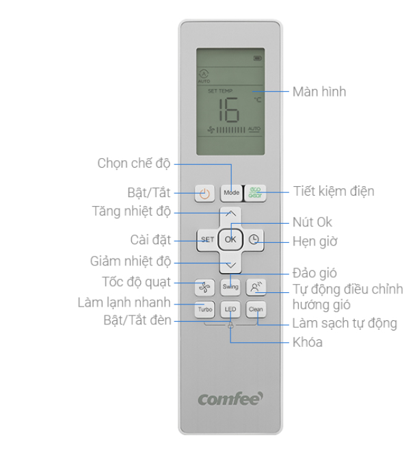 Cách Sử Dụng Điều Khiển Điều Hòa Comfee