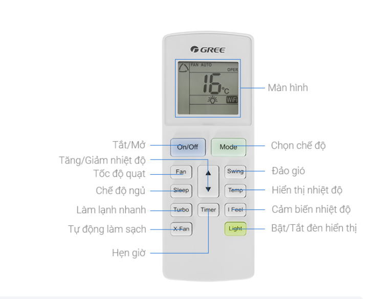 Cách sử dụng điều khiển điều hòa Gree chi tiết và hiệu quả?