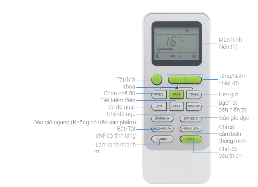 Cách sử dụng điều khiển điều hòa Nagakawa ?