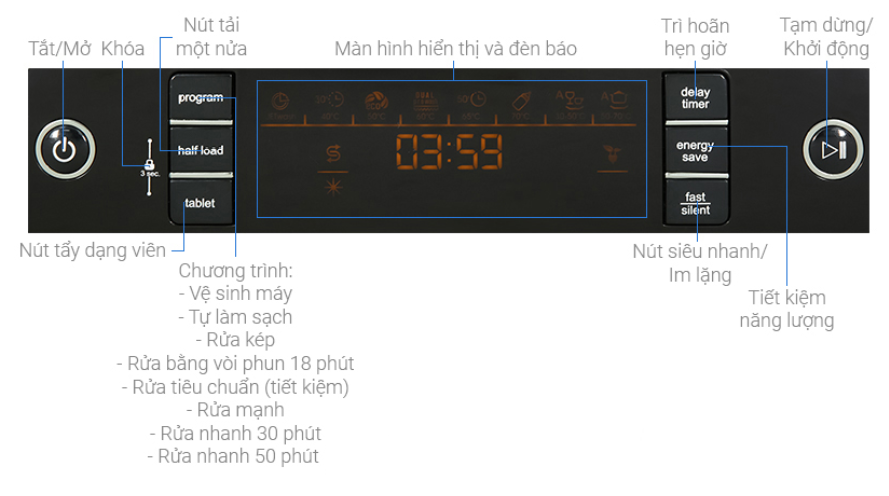 Hướng dẫn sử dụng máy rửa bát Hafele HDW F60C đúng cách 1 hướng dẫn sử dụng máy rửa bát Hafele HDW F60C